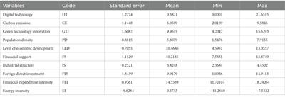 Impact of digital technology on carbon emissions: Evidence from Chinese cities